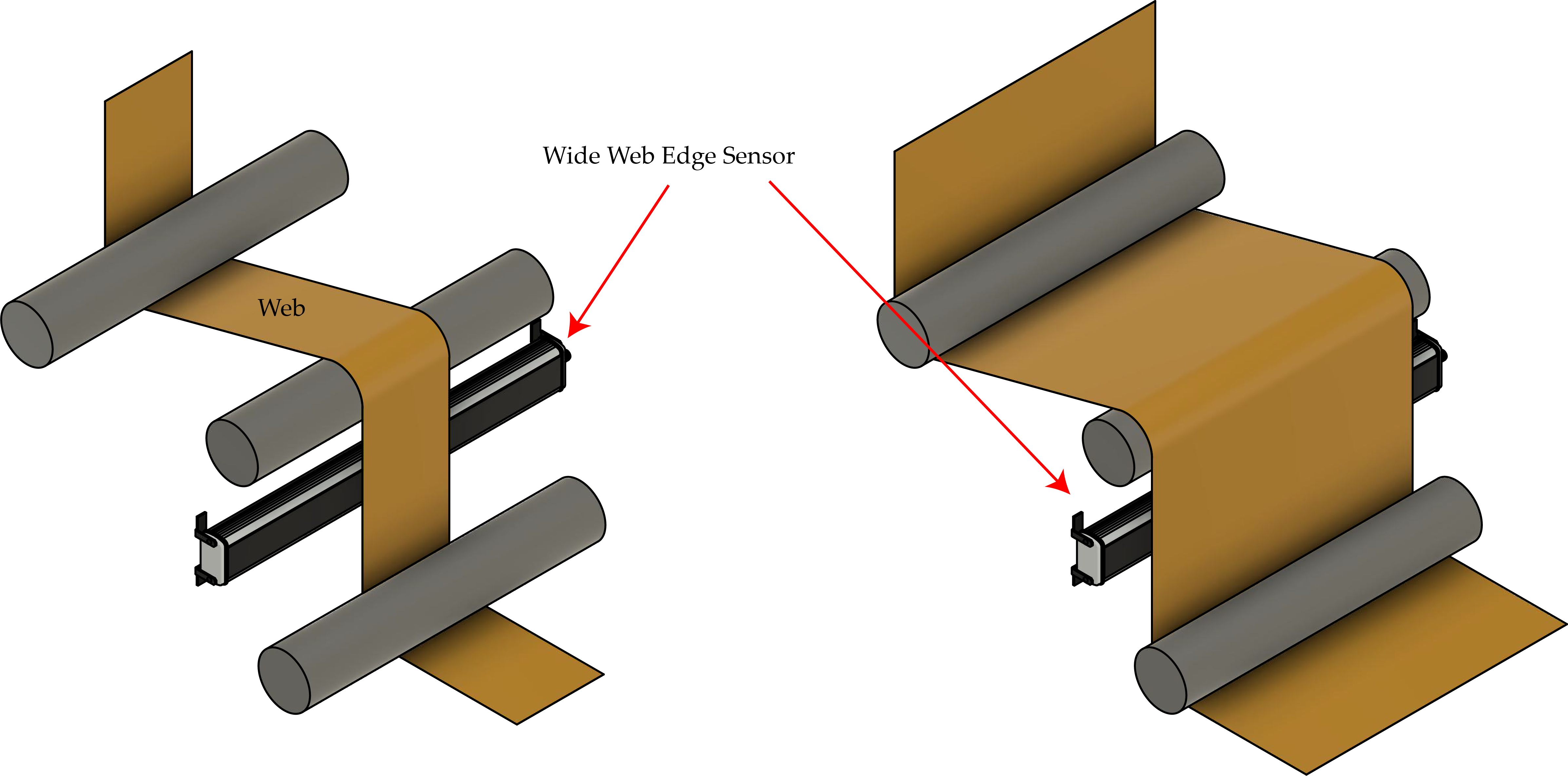 Web width measurement for both narrow and wide web with a single sensor