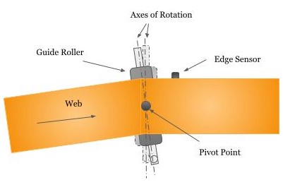 Center Pivot Web Guide