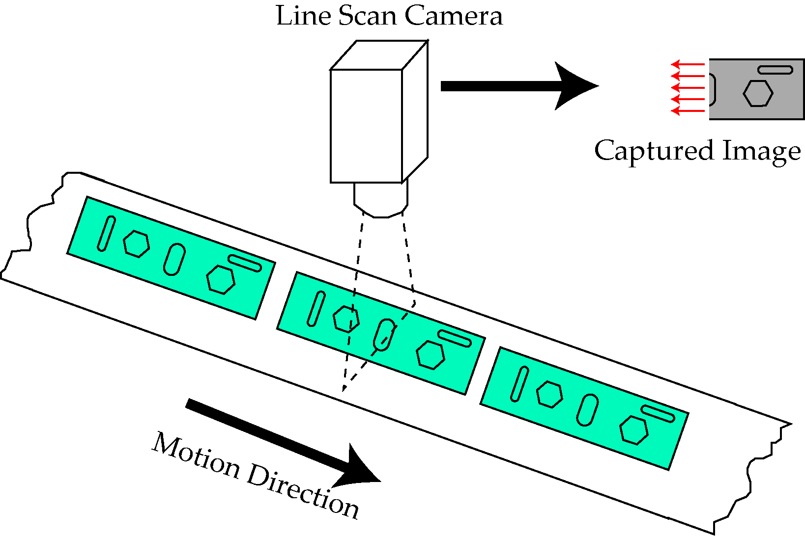 Illustration of a 1D line scan camera