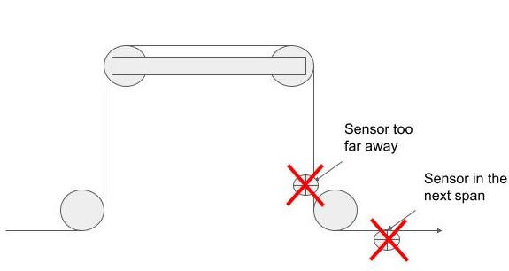 Sensor Position No-No