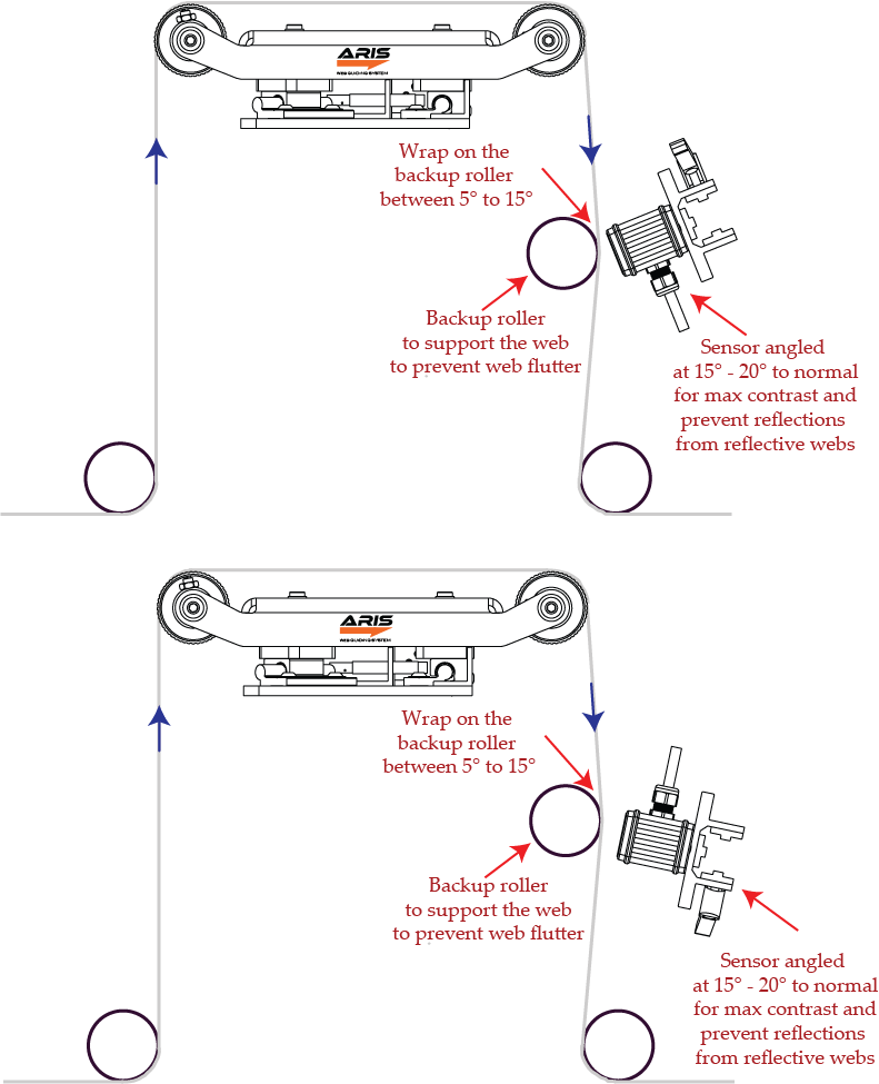 Sensor Installation to Improve Scattering - Contrast Guiding