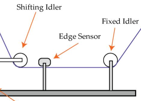 Sensor Placement Between Fixed and Shifting Idler