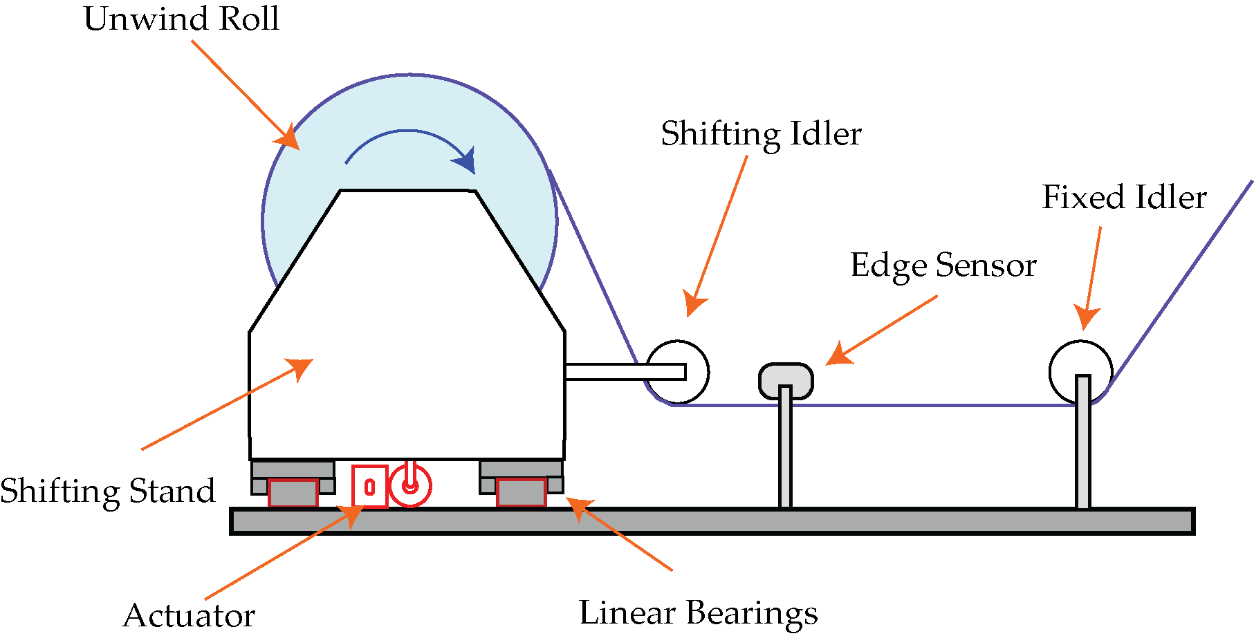 unwind-and-rewind-guides-design-and-installation-considerations-roll-2-roll-technologies