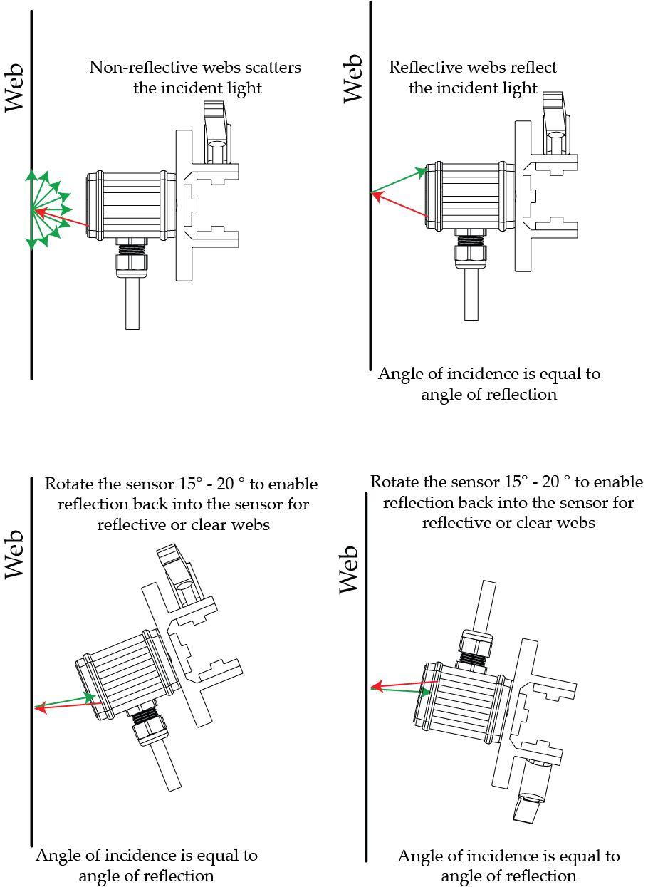 Sensor Installation to Improve Scattering