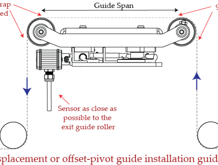 Low profile web guide with edge sensor