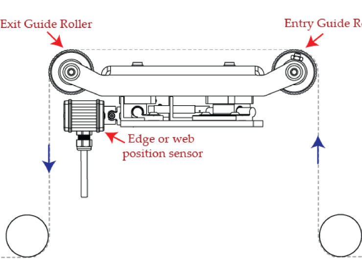 Low profile web guide with edge sensor