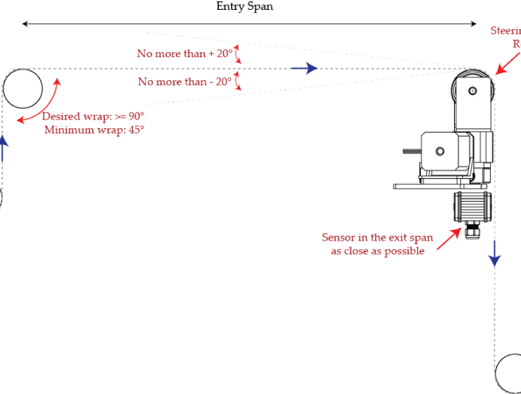 Narrow Web Steering Guide Installation Recommendation