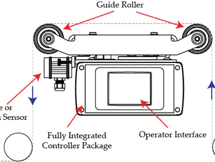 Components of a the compact web guiding system