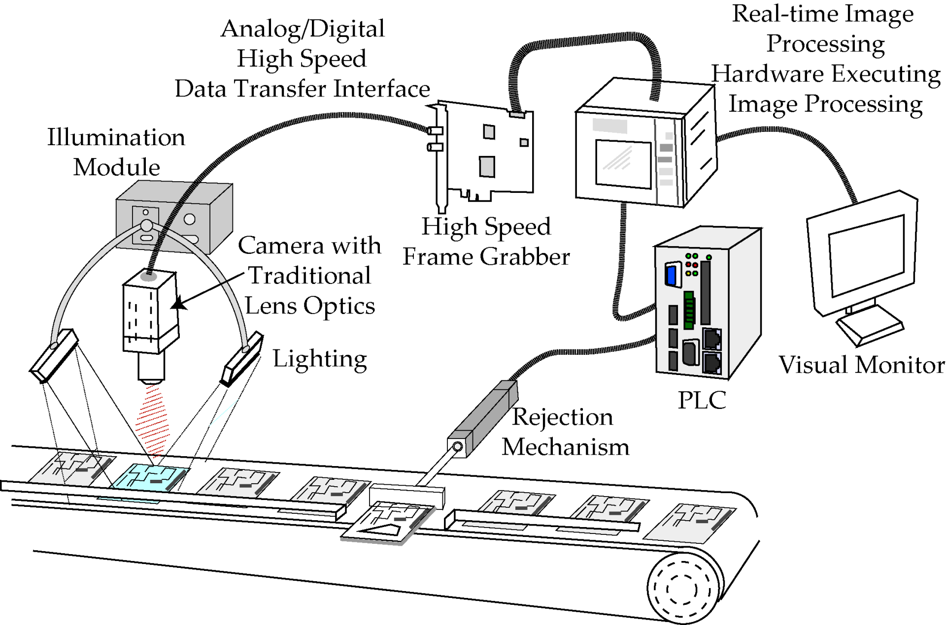 Machine vision system components